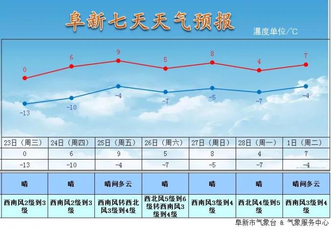 晴暖天气苹果版(晴天150下载)-第5张图片-有道翻译官网