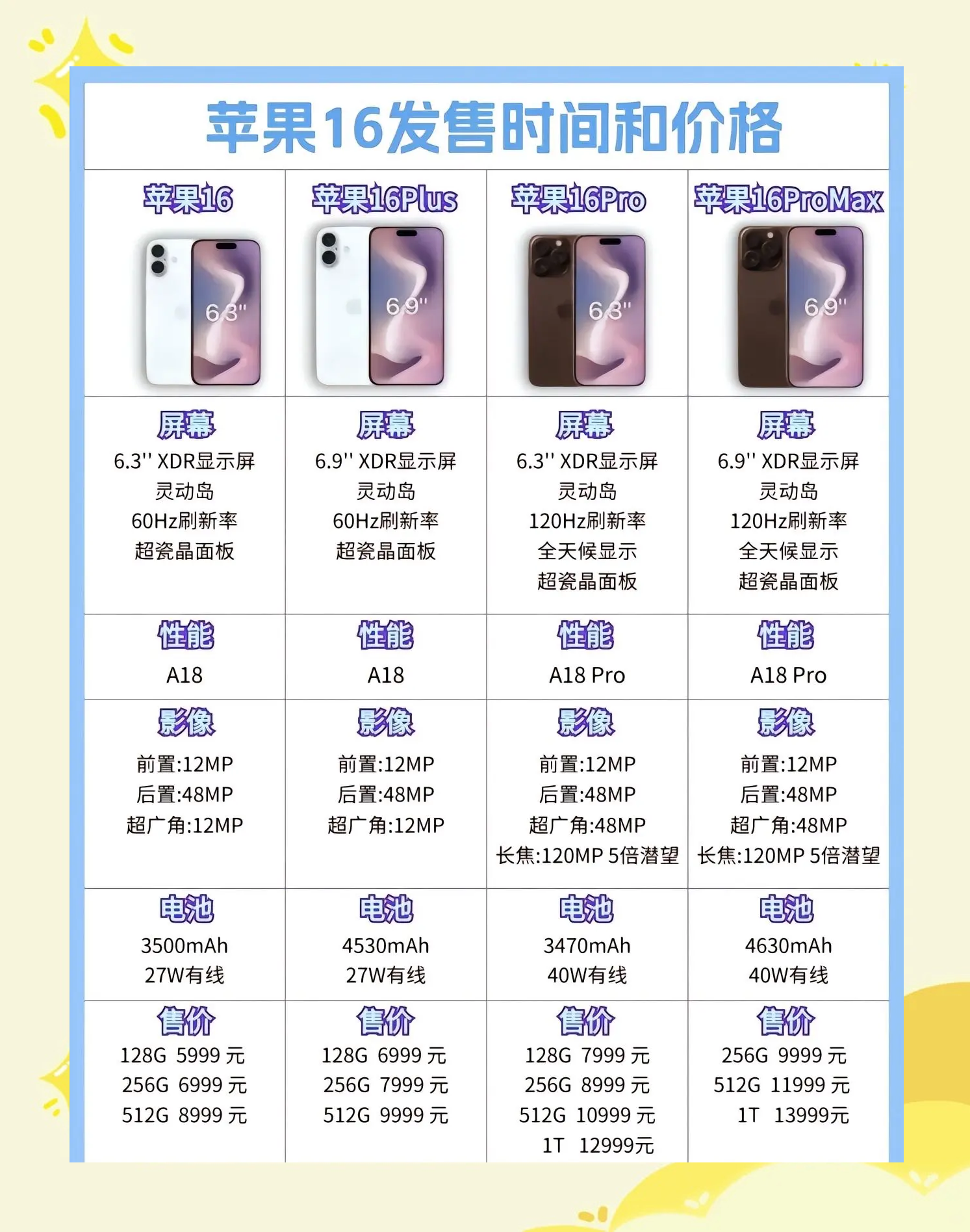 苹果手机保值版和大众版(苹果手机哪个保值率高一些)-第2张图片-有道翻译官网